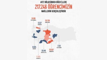 217 bin 246 depremzede öğrencinin başka illere nakli yapıldı