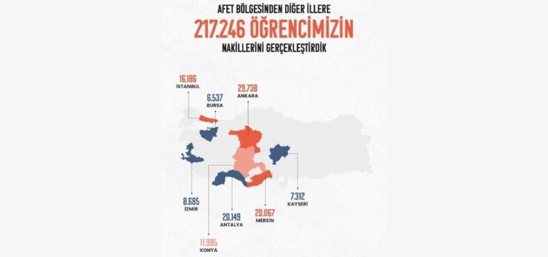 217 bin 246 depremzede öğrencinin başka illere nakli yapıldı